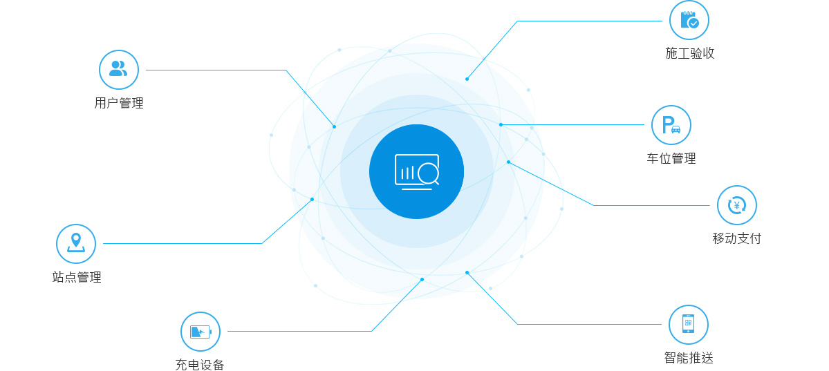 管理平臺(tái)2_04.jpg 管理平臺(tái)2_04.jpg